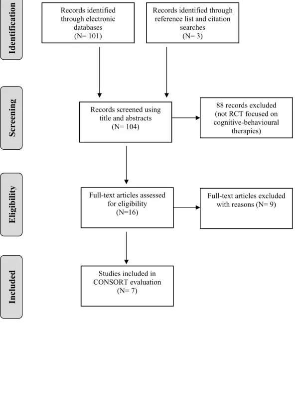 Figure 1. Selection of studies 