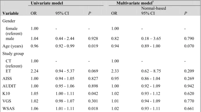 Table 9. Univariate and multivariate binary logistic regression models of factors  associated with treatment drop-out