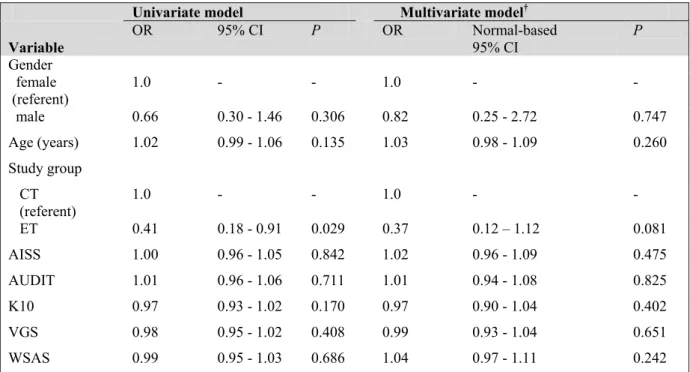 Table 10. Univariate and multivariate ordinal logistic regression models for factors  associated with number of treatment sessions