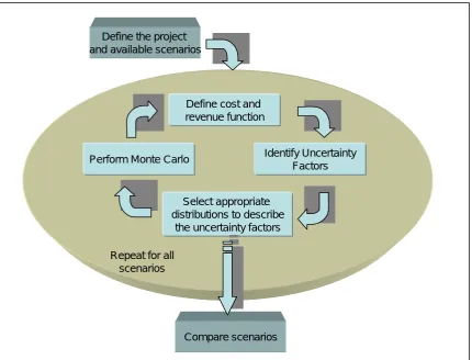 Figure 1: Description of the method 