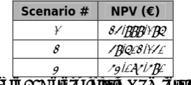 Table 2: Deterministic NPV results 