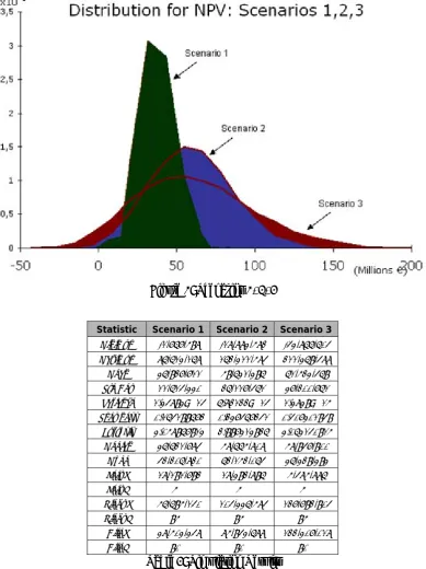 Figure 1: Scenarios 1, 2, 3 