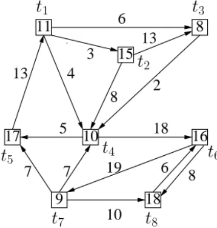Figure 2.1: A sample road network.