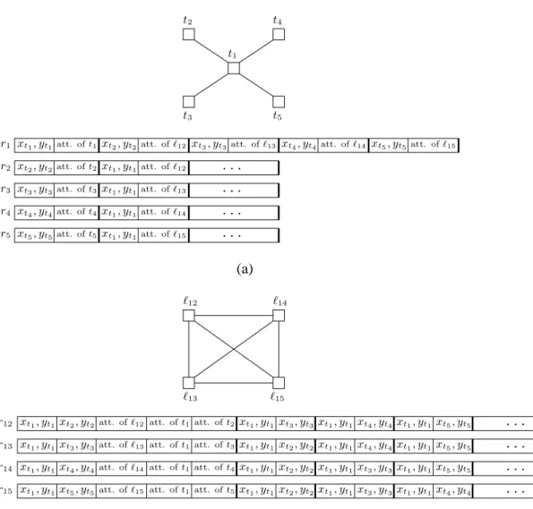 Figure 4.1: Storage of records in a bidirectional sub-network using (a) the junction-based and (b) the link-based storage schemes.