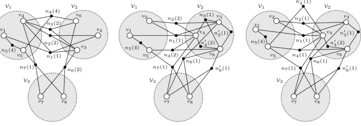 Figure 5.3: Clustering hypergraphs (a) H GS , (b) H GuPS , and (c) H GuVS for the sample road network in Fig