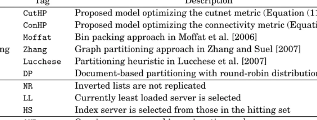 Table I. The Naming Convention Used in the Article