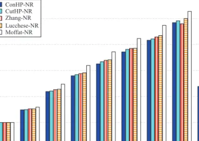 Fig. 3. Variation of the average hitting set size with query length.