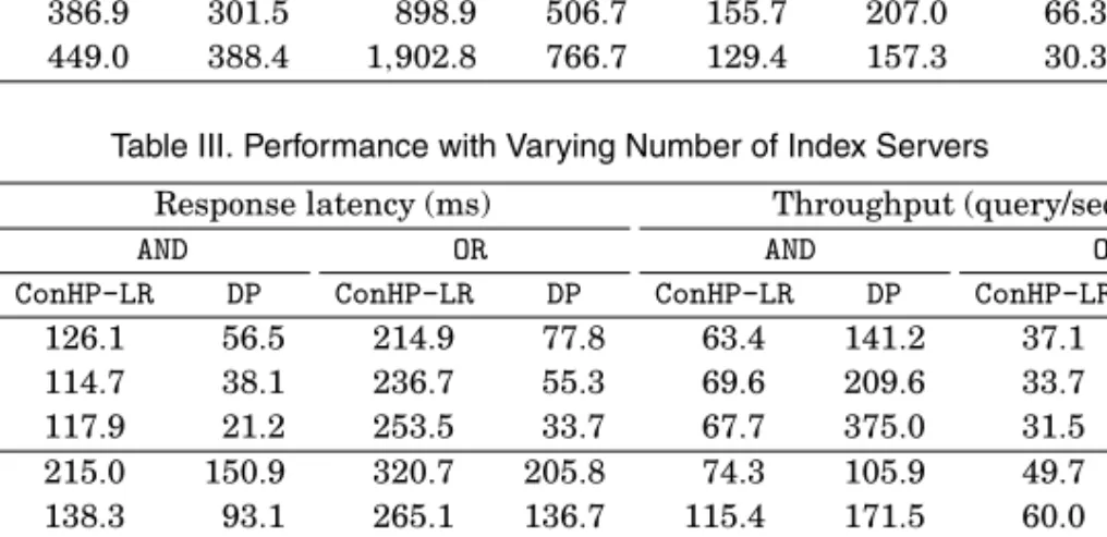Table III. Performance with Varying Number of Index Servers Response latency (ms) Throughput (query/sec)
