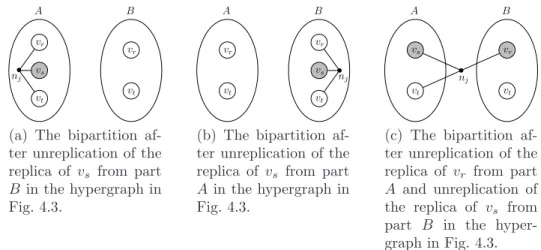 Figure 4.4: Various unreplication operations on the replicas of a net that has no non-replicated vertices.