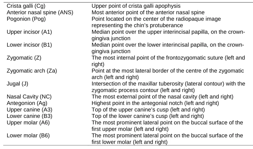 Table 1. Cephalometric landmarks 