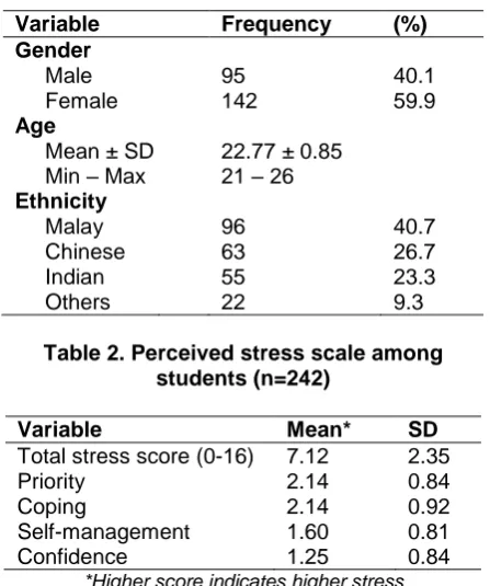 Table 2. Perceived stress scale among students (n=242) 