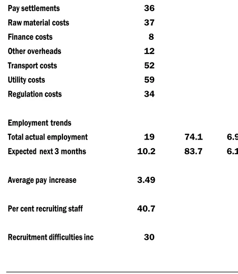 Table 4: Logistics – key results 