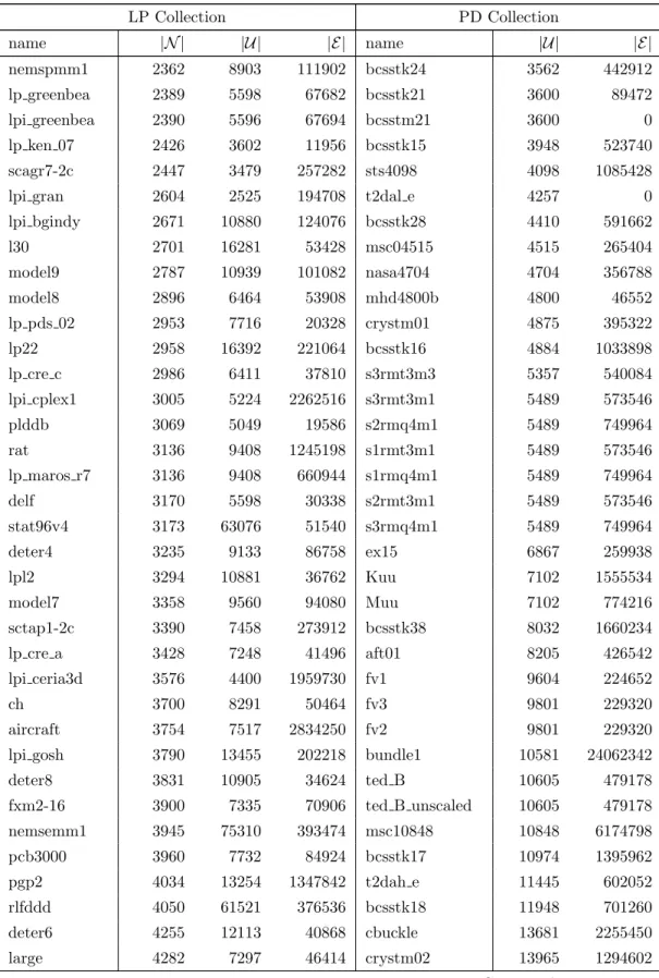 Table 3.5 – continued from previous page