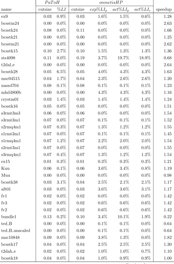 Table 3.7 – continued from previous page