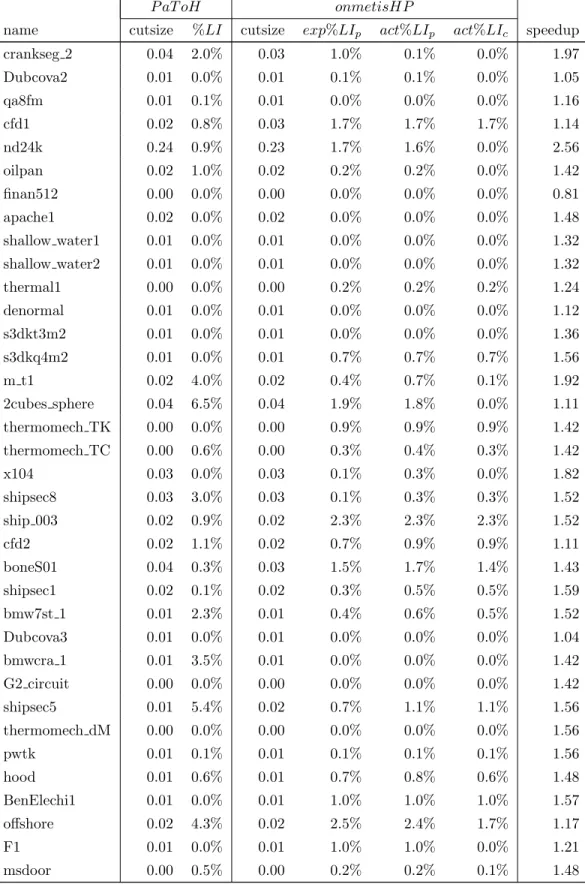 Table 3.7 – continued from previous page