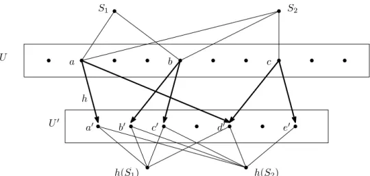 Figure 3.2: The universe-shrinking process. S 1 = {a,b} and S 2 = {a,b,c}. After the mapping h, the new sets are h(S 1 ) = {a 0 , b 0 , c 0 , d 0 } and h(S 2 ) = {a 0 , b 0 , c 0 , d 0 , e 0 }.