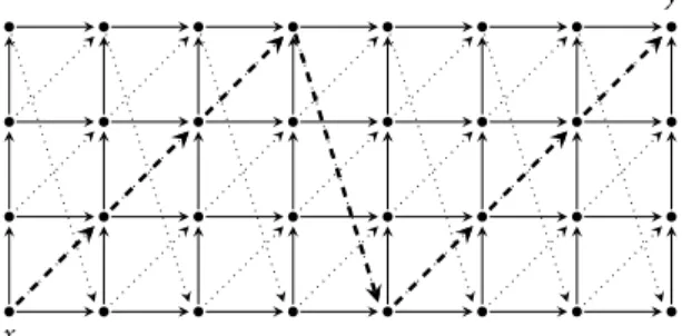 Figure 3.1. Grid with distinguished horizontal and vertical edges, a definable diagonal-edge relation