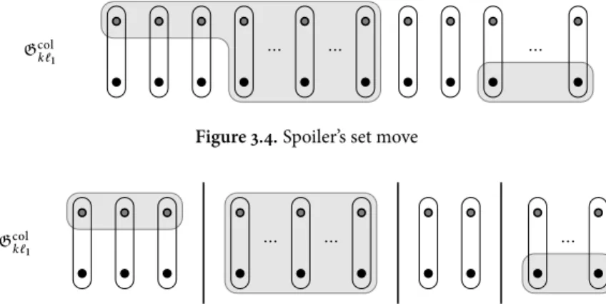 Figure 3.4. Spoiler’s set move