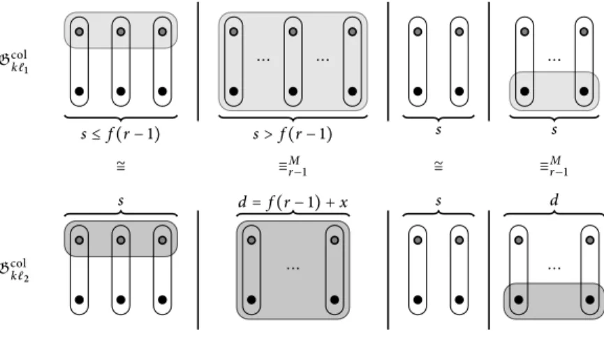 Figure 3.6. Duplicator’s response yielding equivalent matching parts