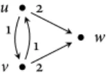 Figure 4.1. A non-rigid one-way locally ordered graph
