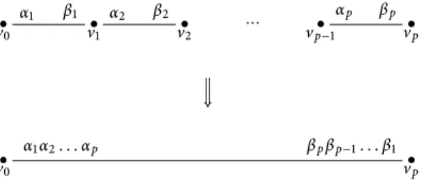 Figure 4.2. p-Powering: A path of p edges is transformed into a single edge, and the respective edge labels are concatenated.