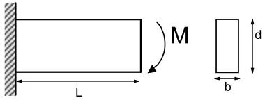 Fig 5. Beam Moment-Plastic Work curve. 