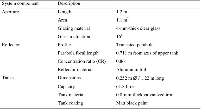 Table 1: Design details of the ICS solar water heater. 
