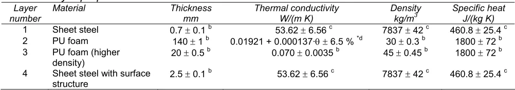 Table 4  Layer properties: Floor.