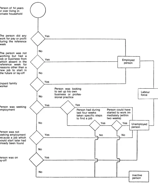 Figure 2 Schematic illustration of persons defined as in employment, 