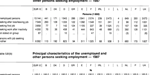 Table 5.8(b) 