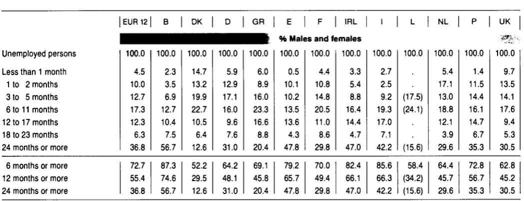 Table 5.10 