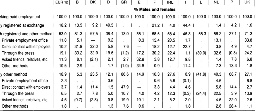 Table 5.11 
