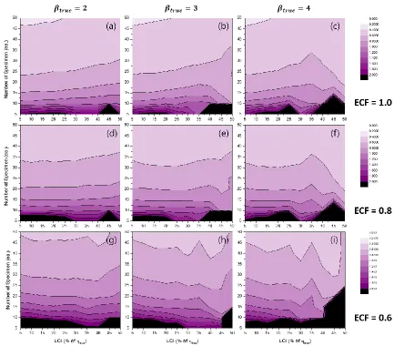 Figure 2 shows the contour plots of REshape parameter. It was likely that of ECF and does not much affect occurred in the long LCI region may not be reliable due to the low convergence ratio [Park et al