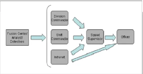 Figure 5.    Criminal Information Dissemination 