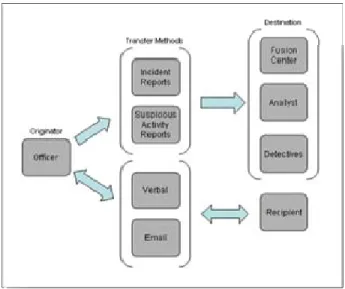 Figure 6.    Information and Feedback Flow 