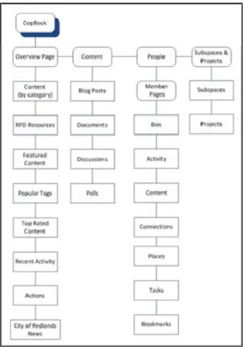 Figure 9.    RPD/CopBook Basic Layout  d.  Current Usage/Application  