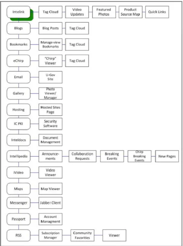 Figure 10.    Intelink Basic Layout 