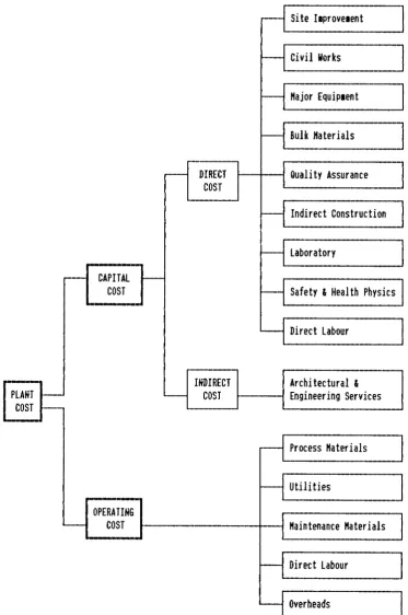 Figure 1 - Elements considered for the evaluation of the plant cost. 