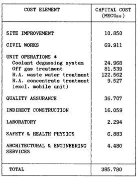 Table II -Capital cost for route LWR1-PWR (20 GW(e)). The capital cost is defined as the combined costs for material and labour of 
