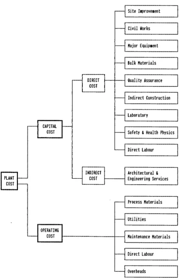 Figure 1 - Elements considered for the evaluation of the plant cost. 