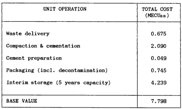 Table I - Material cost of the Major Equipment for the different unit operations and Base Value of route ZH2
