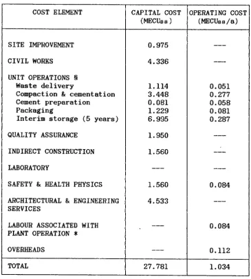 Table II -Capital and annual operating costs for route ZH2. The capital cost is defined as the combined costs for material and labour 