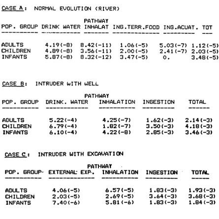 TABLE I RESUME OF CALCULATED EFFECTIVE DOSES 