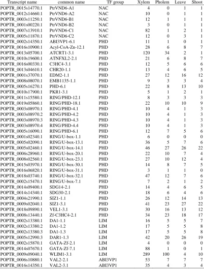 Table 2.2 Continued  