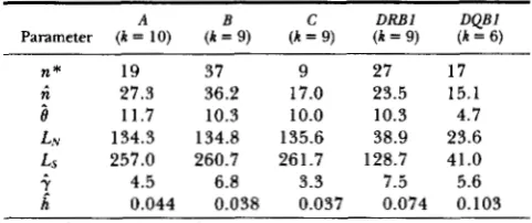 TABLE 1 The pairwise  mean  and  largest  changes at  the 