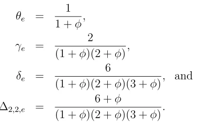 Figure 1.1 shows that the Dirichlet approximation of γ and δ is always higher than the