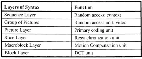 Figure 3. Each GOP contains at least one I frame. B frames within one GOP can reference