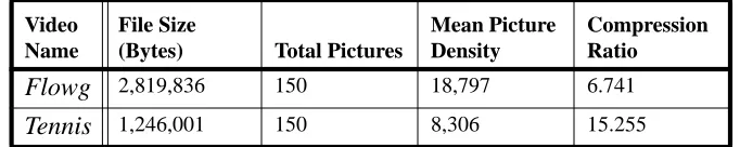 TABLE 4. MPEG video ﬁle quantitative information