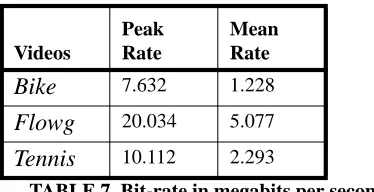 TABLE 7. Bit-rate in megabits per second