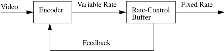 FIGURE 1. Basic CBR coding scheme
